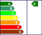 An image of an efficiency rating scale